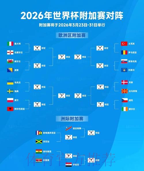 2026世界杯比赛结果数据统计 2026世界杯比赛结果数据统计