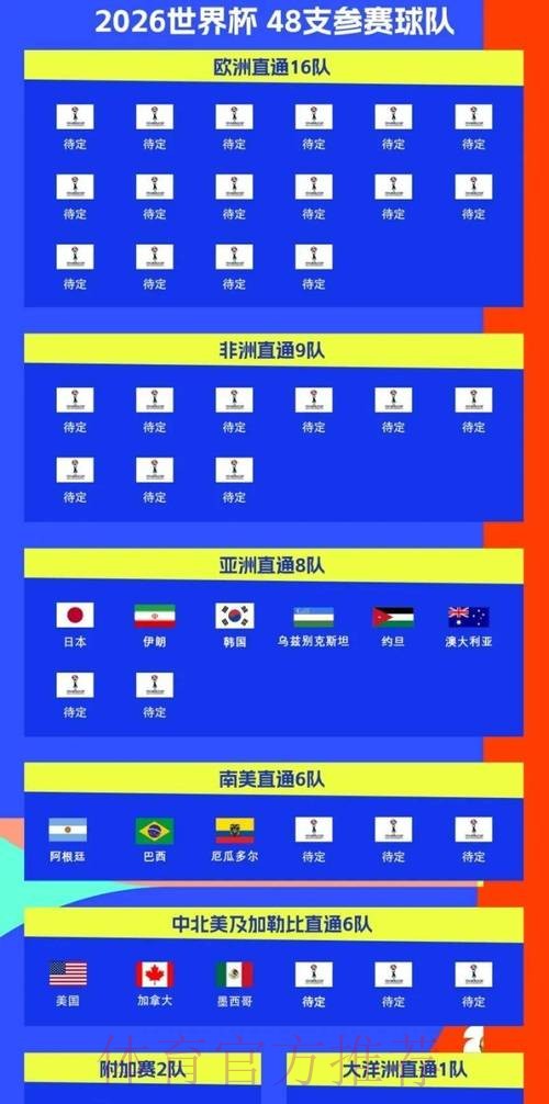 2026世界杯比赛时间官方发布实时赛程实时查看 2026世界杯比赛时间官方发布实时赛程实时查看